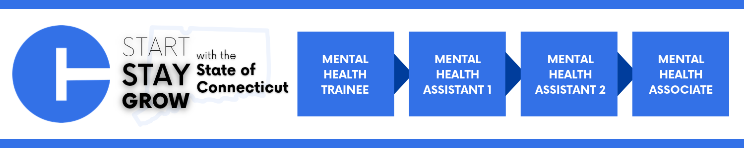 Career progression pathway within the State of Connecticut: starting with Mental Health Trainee, advancing to Mental Health Assistant 1, then Mental Health Assistant 2, and ending at Mental Health Associate. 